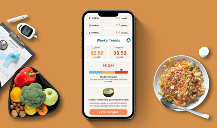 Eat smarter, one meal at a time